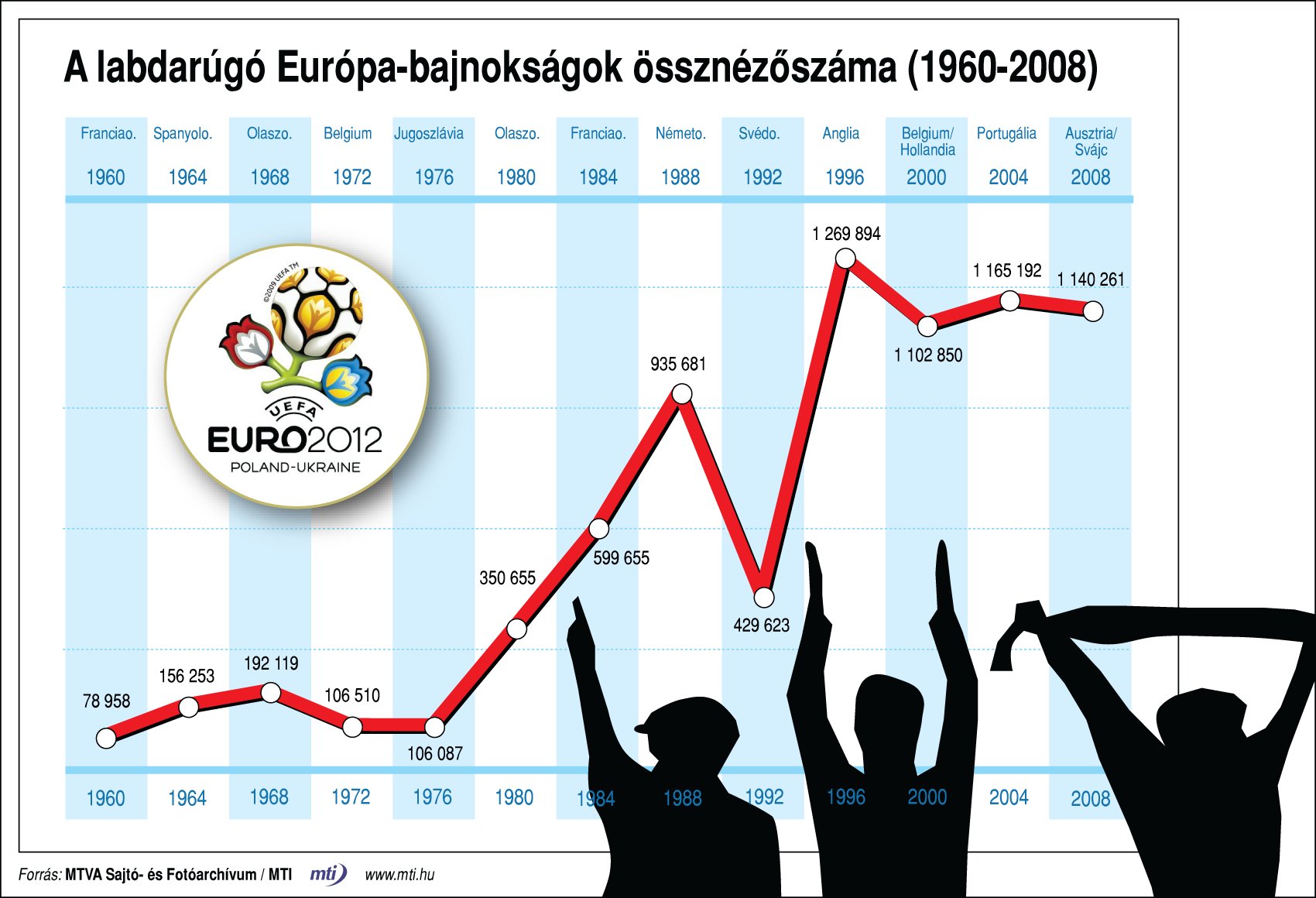 Hányan nézik az EB-t?